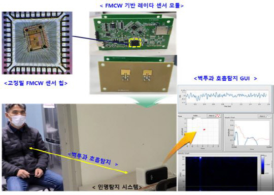 ETRI가 개발한 '고정밀 주파수 변조연속파 레이더 센서'로 벽 뒤에 쓰러져 있거나 붕괴 잔해물에 묻혀 있는 피해자의 호흡을 통해 탐지할 수 있다. <ETRI 제공>